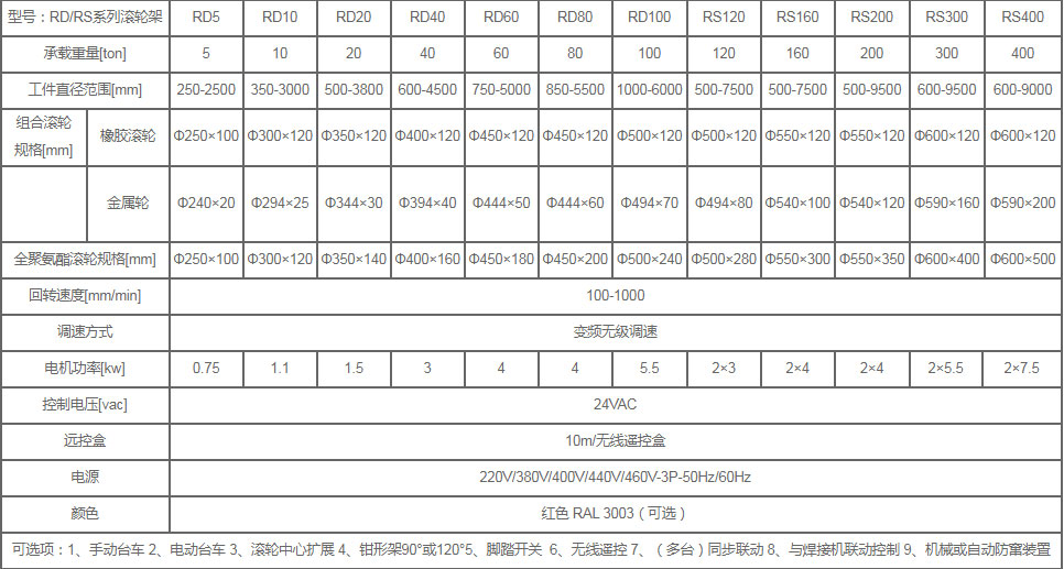 自調式滾輪架