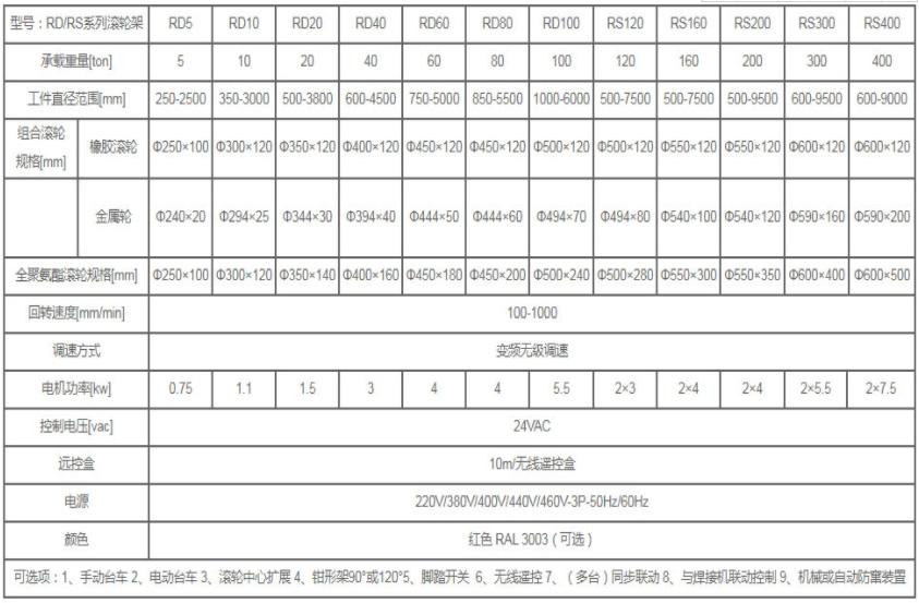 自調式滾輪架參數